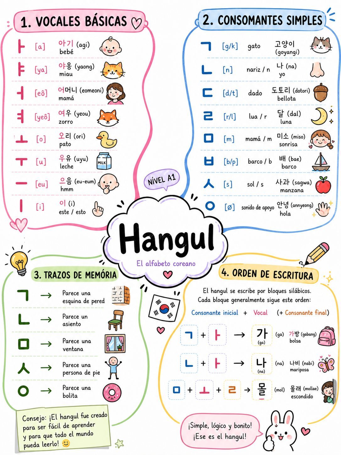 Hangul