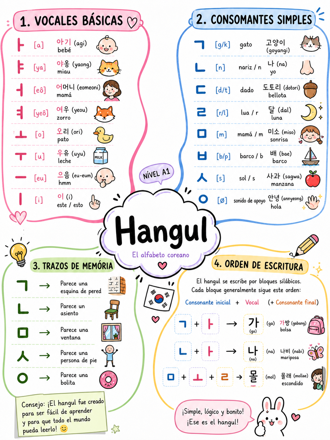 Hangul