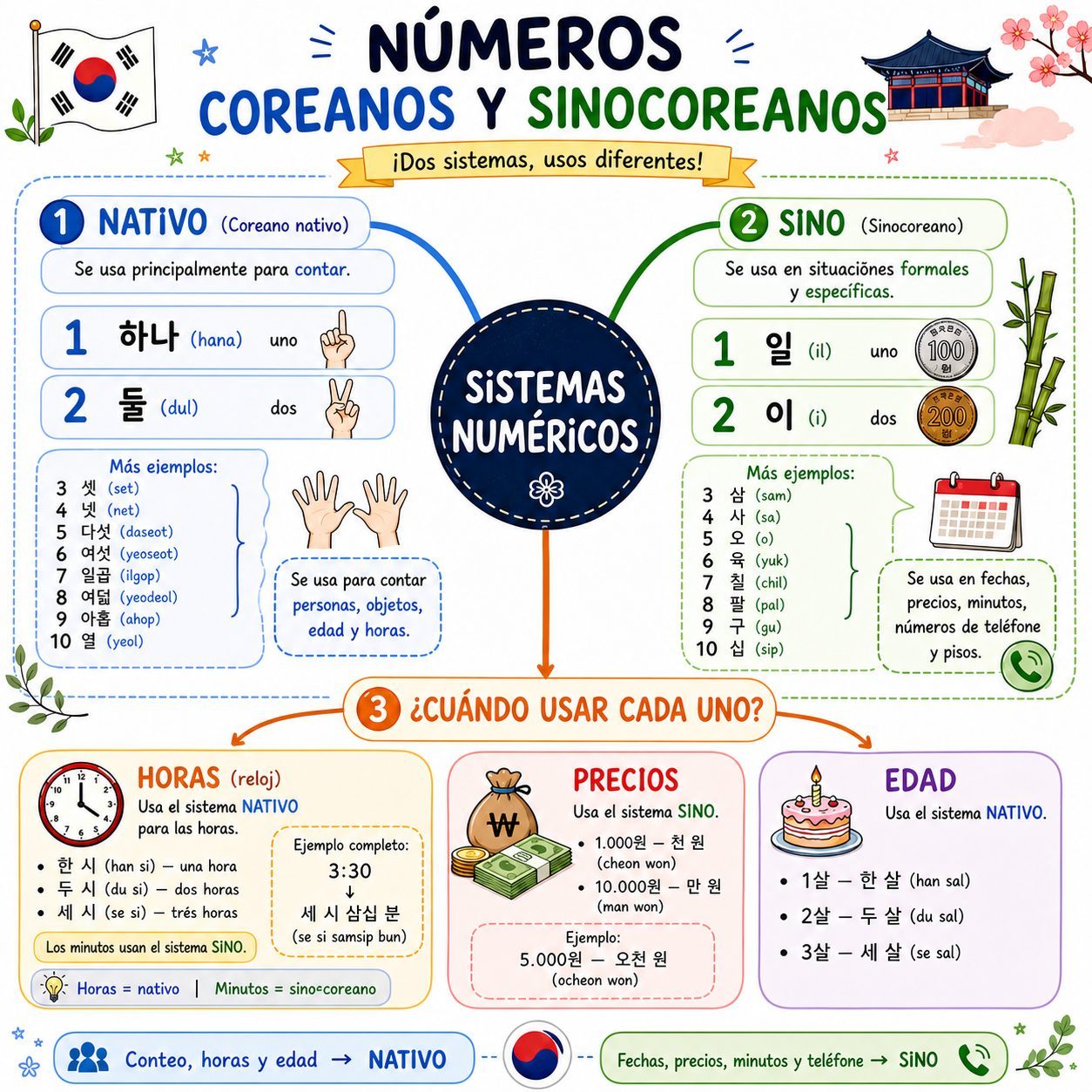 Números