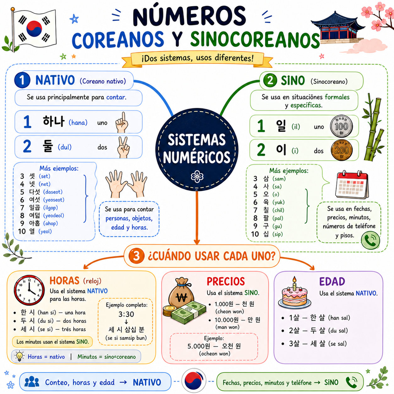 Números