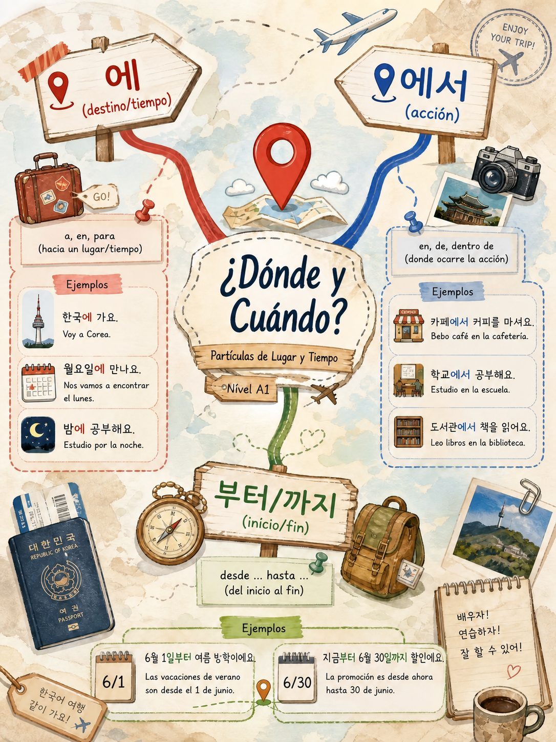 Lugar y Tiempo