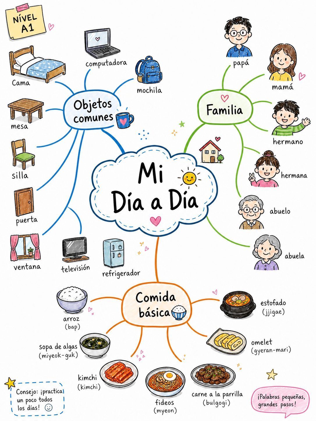Vocabulario de la Rutina