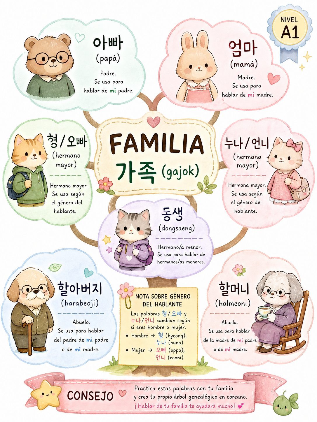 Familia