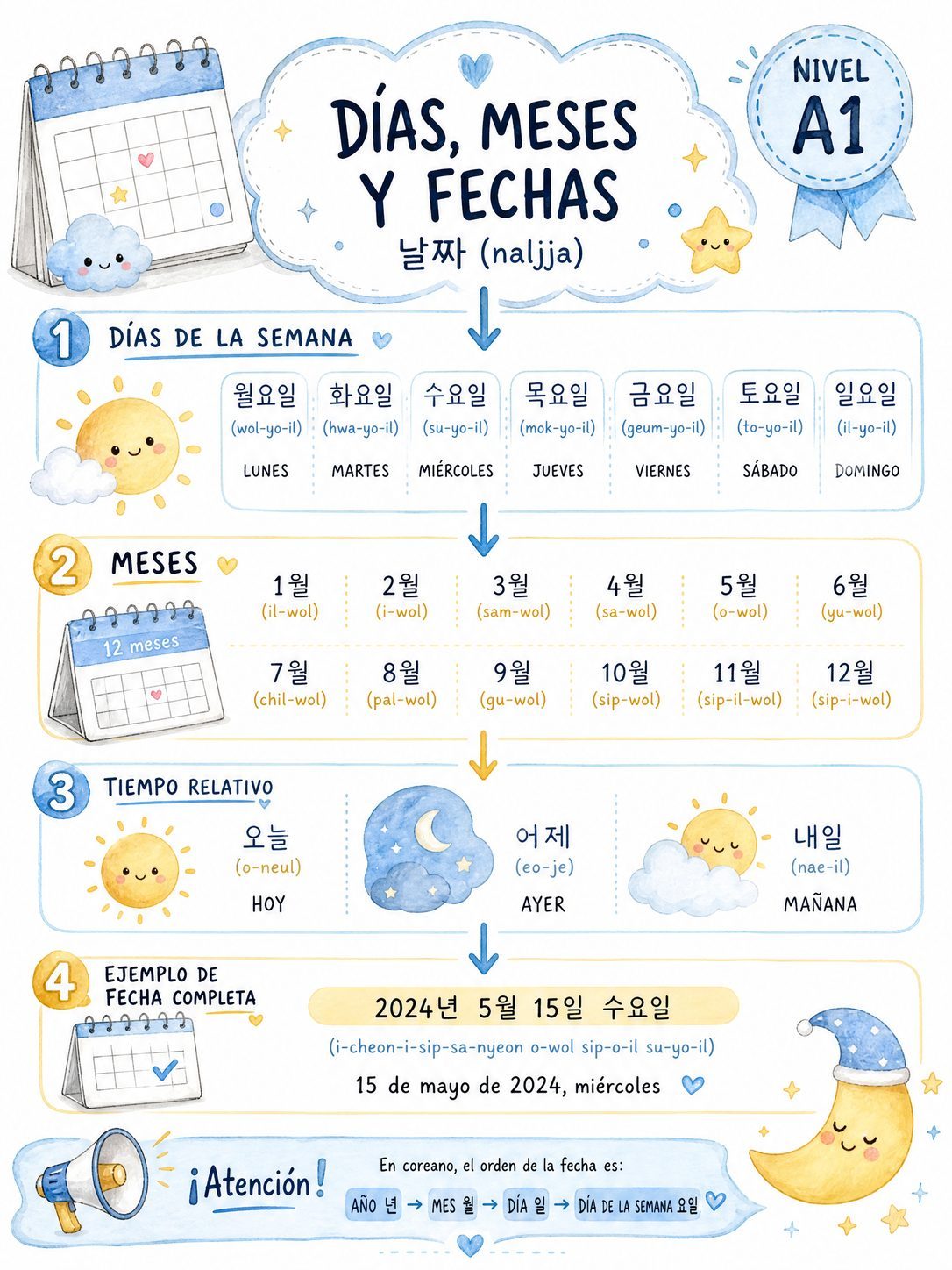 Días, Meses y Fechas