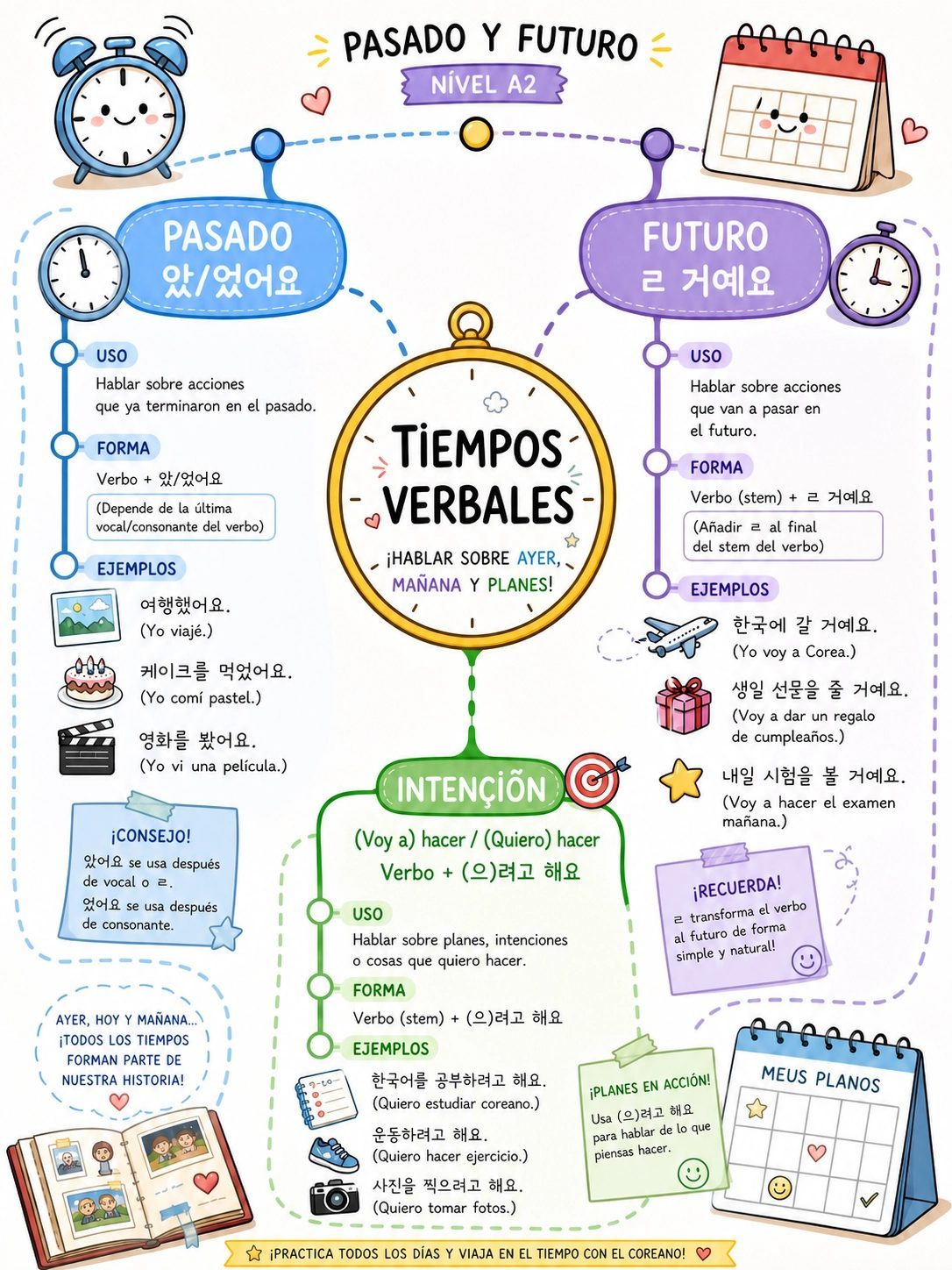 Tiempos Verbales