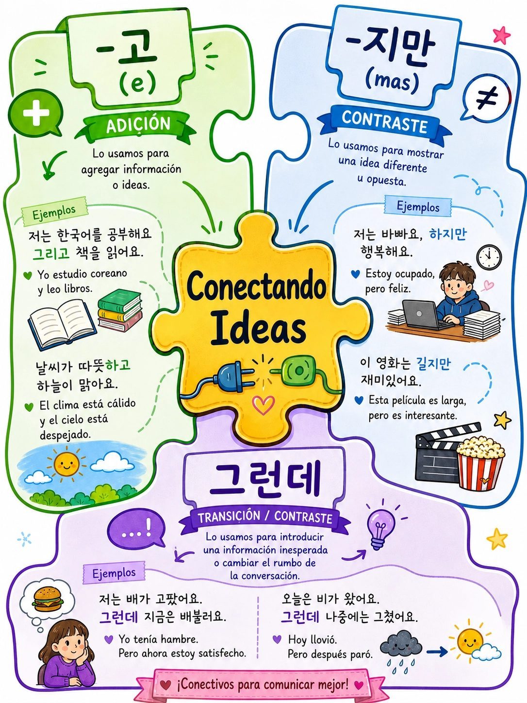 Conectores