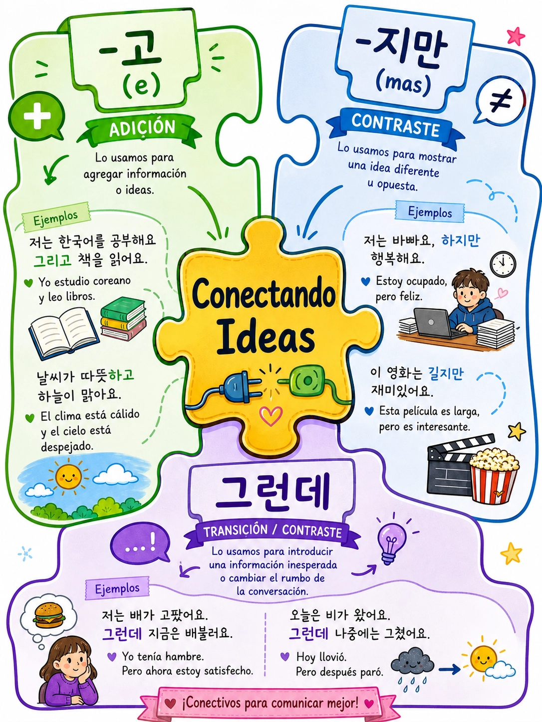 Conectores