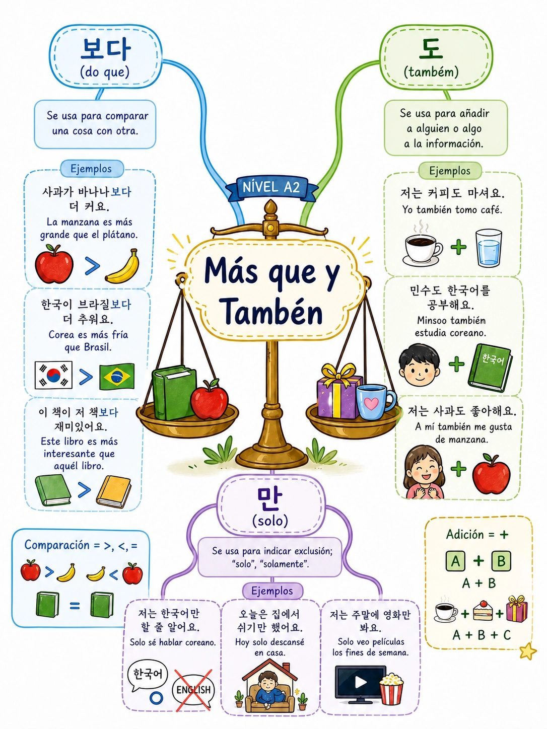 Comparación