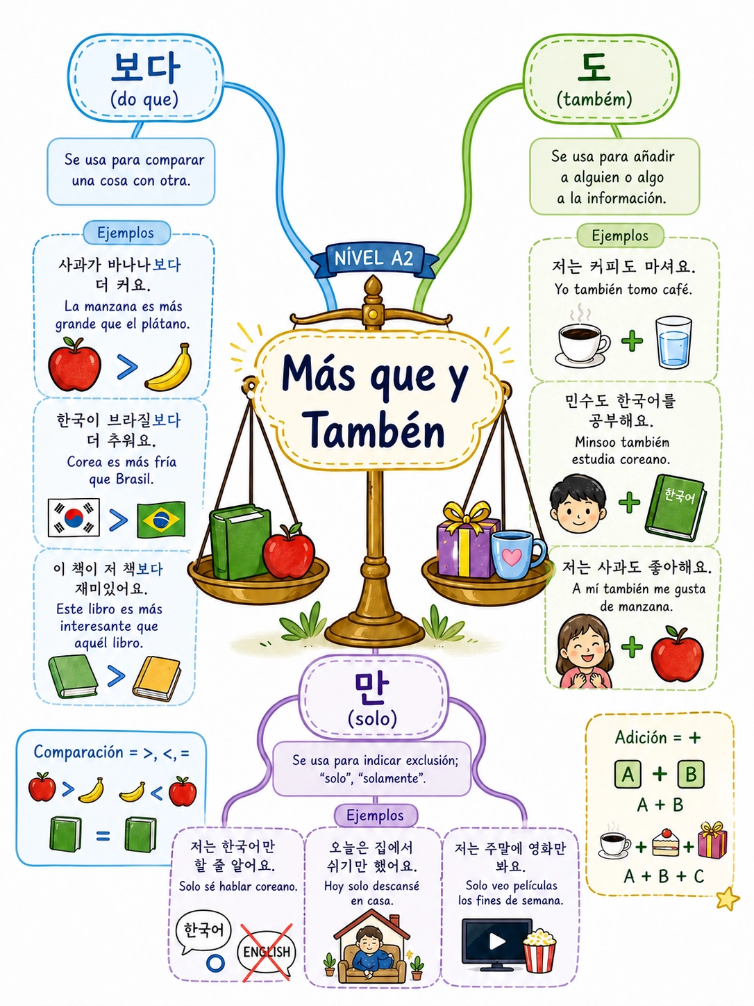 Comparación