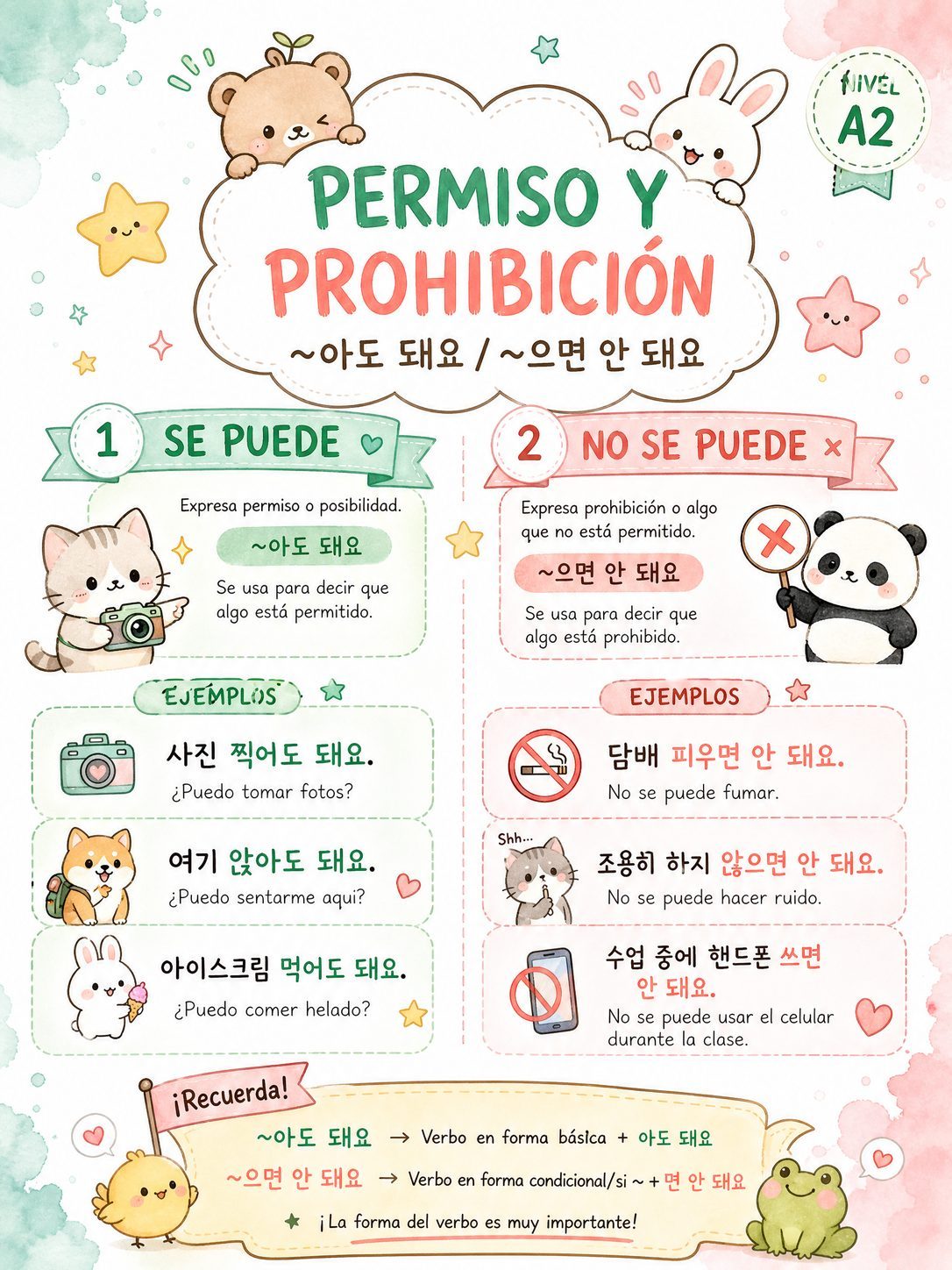Permiso y Prohibición