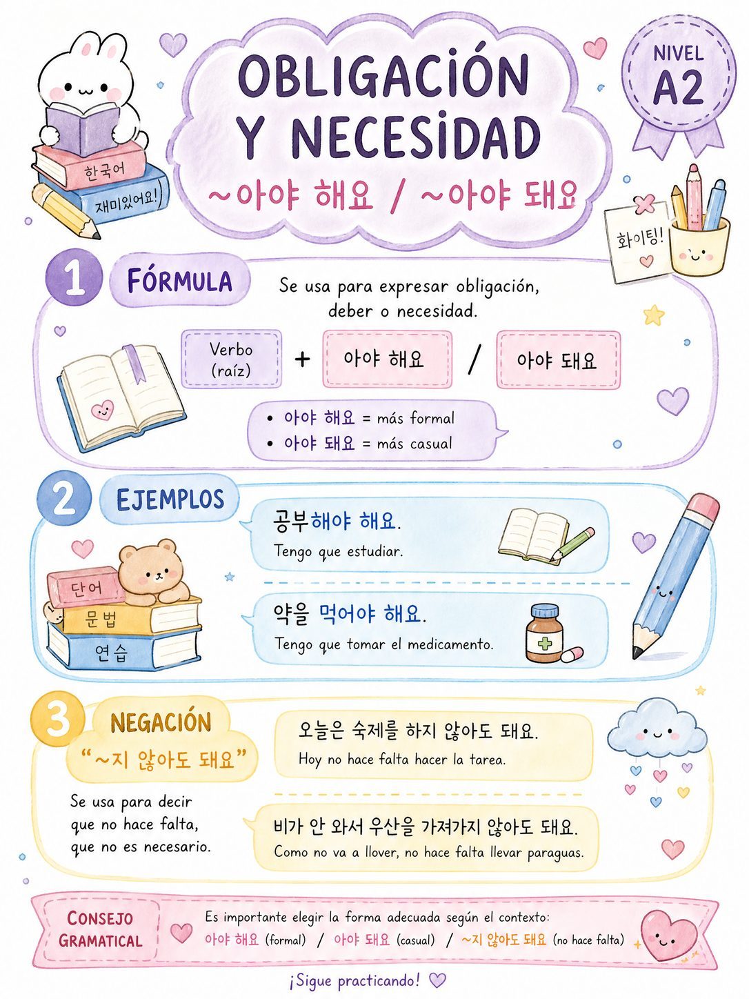 Obligación y Necesidad