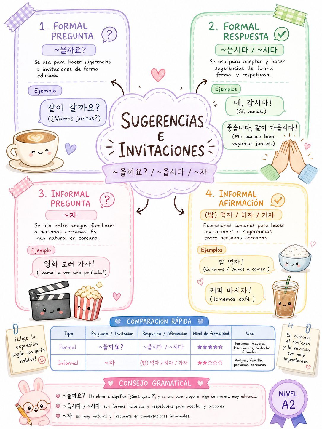 Sugerencias e Invitaciones