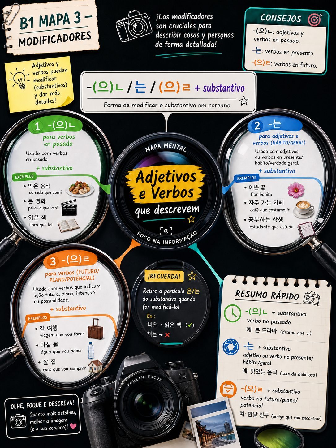Modificadores