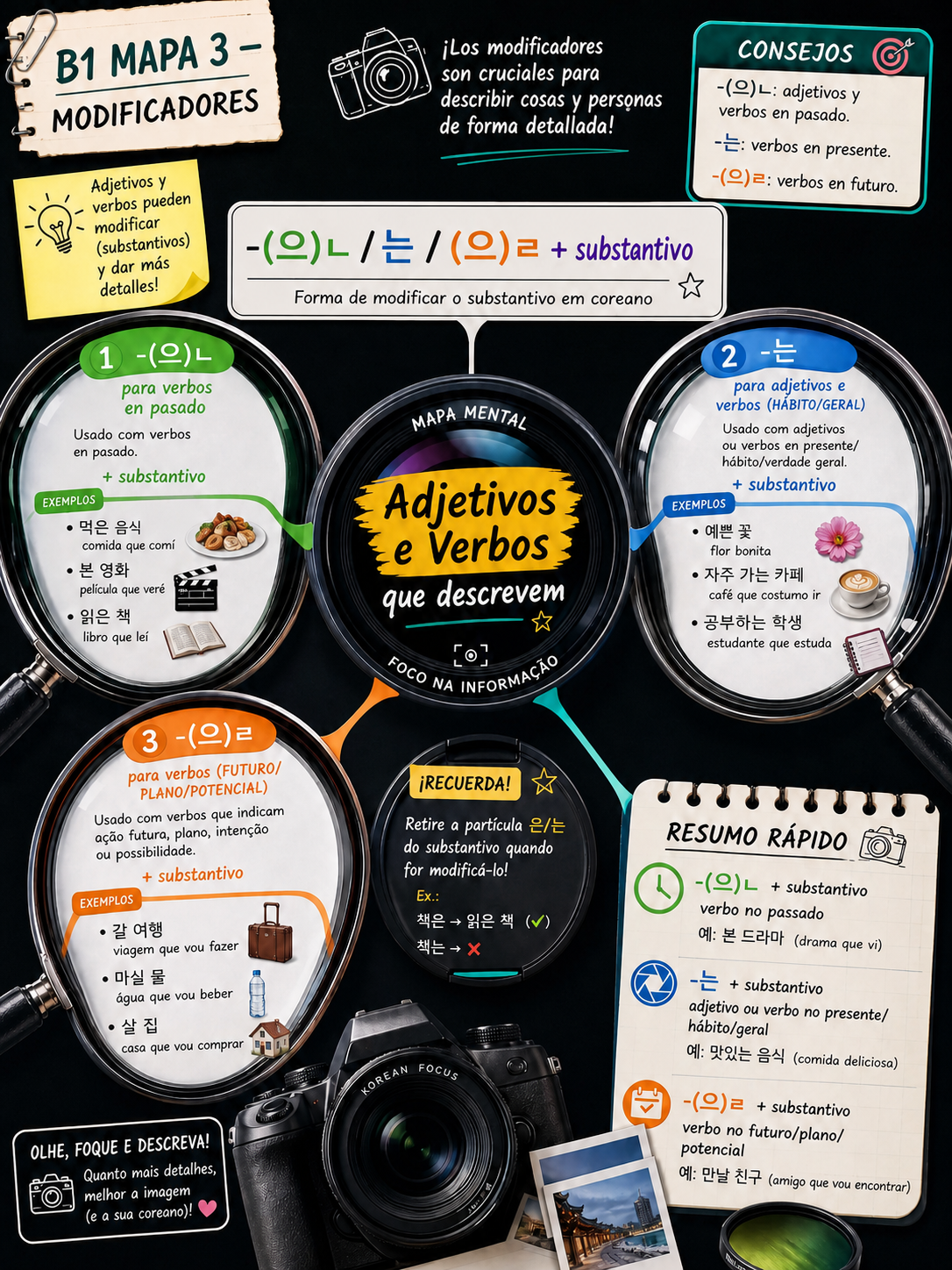 Modificadores