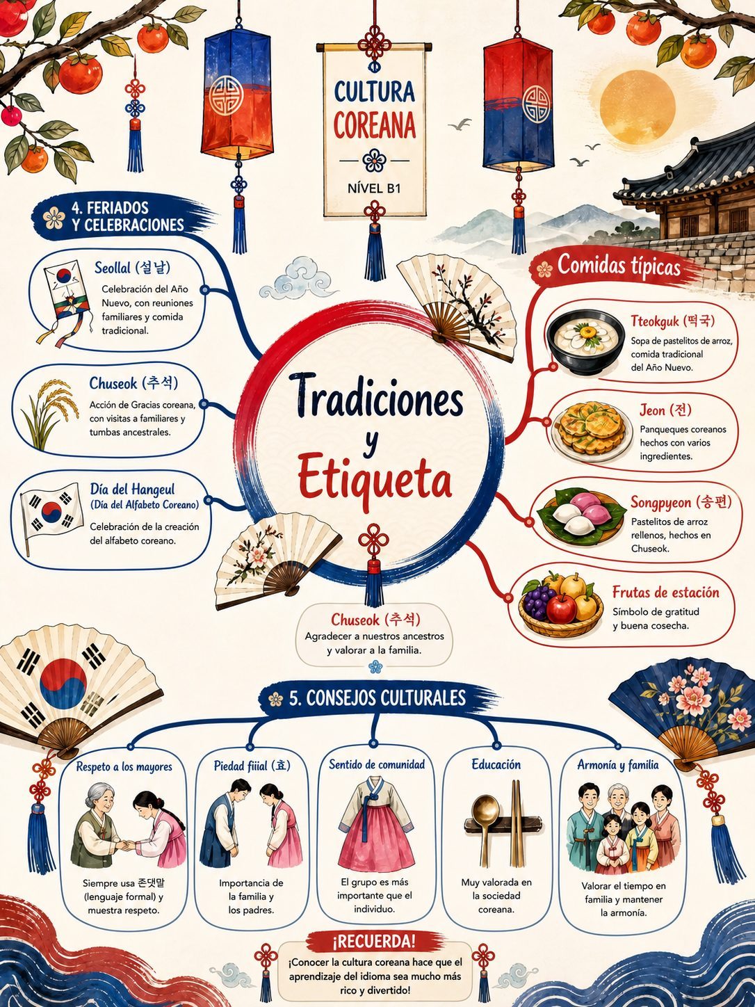 Cultura Coreana