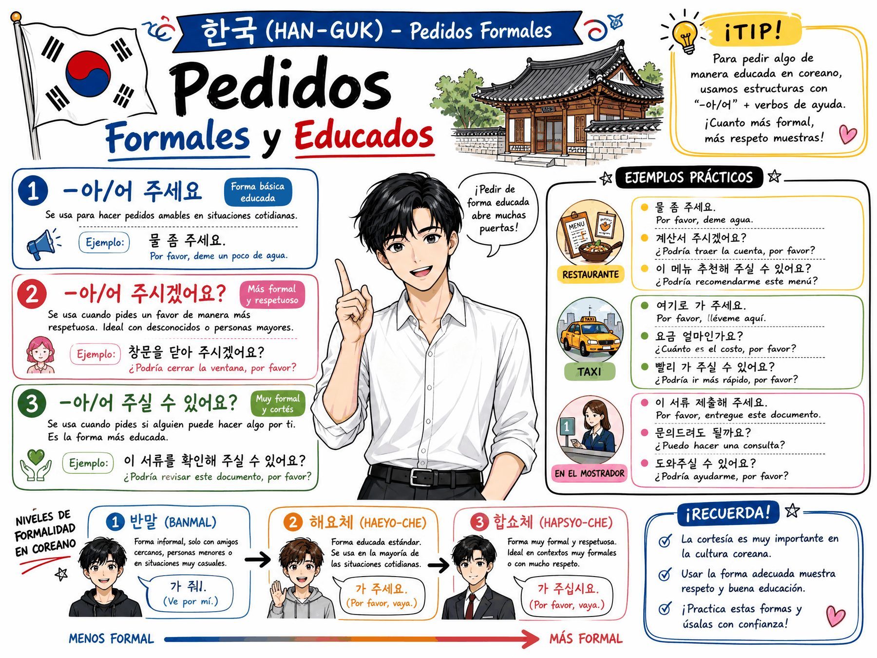 Pedidos Formales