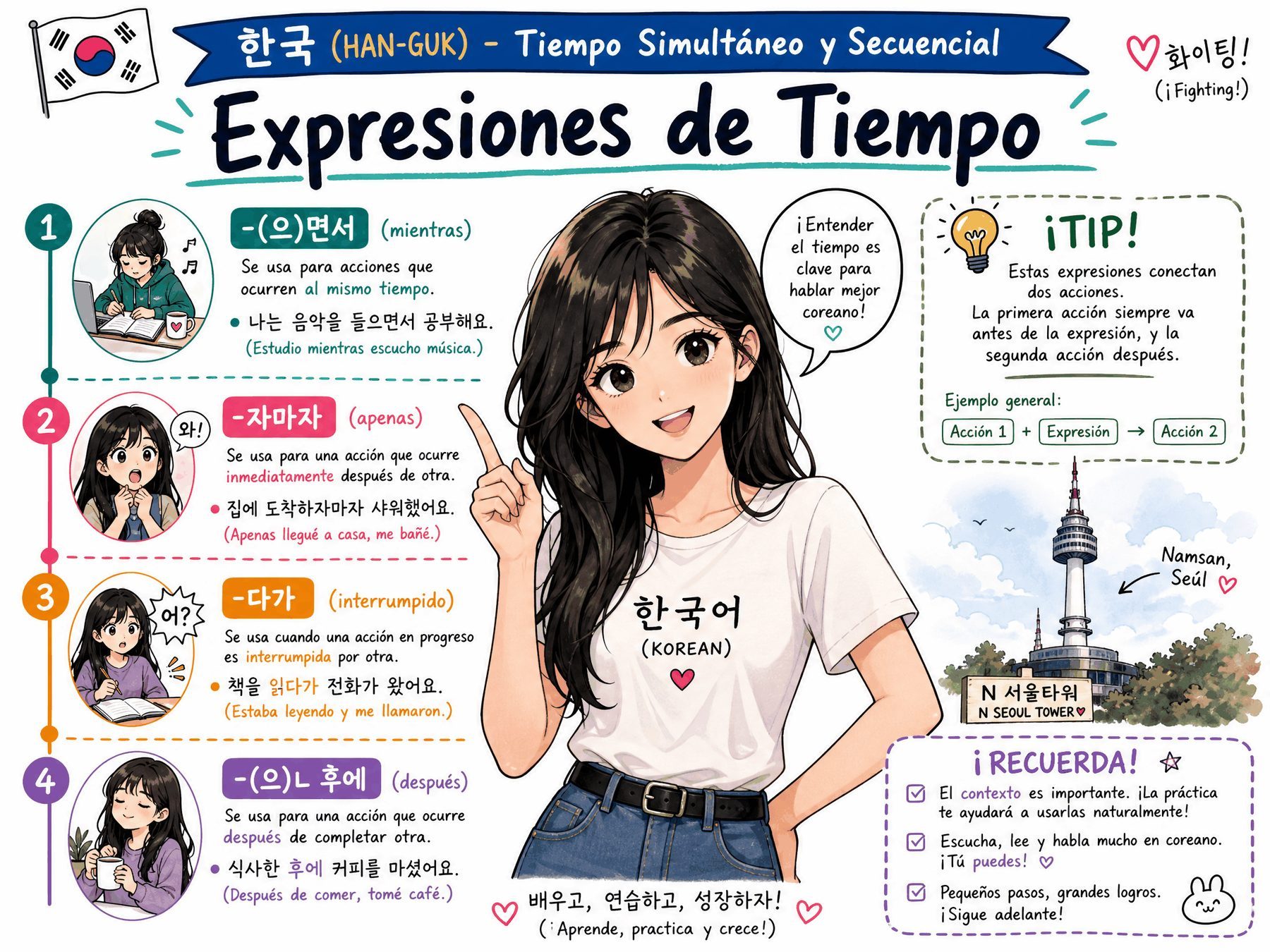 Tiempo Simultáneo y Secuencial