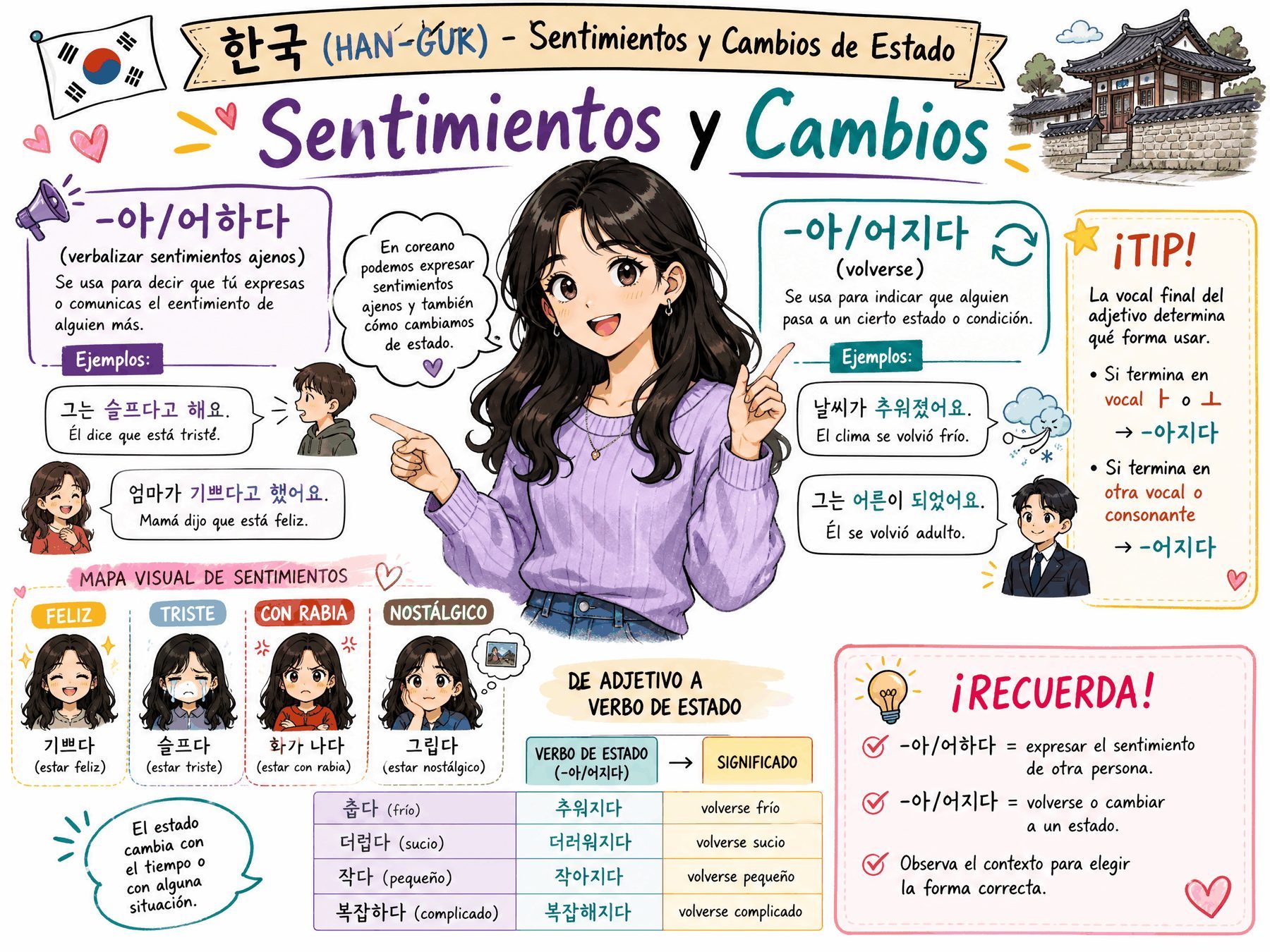 Sentimientos y Estados
