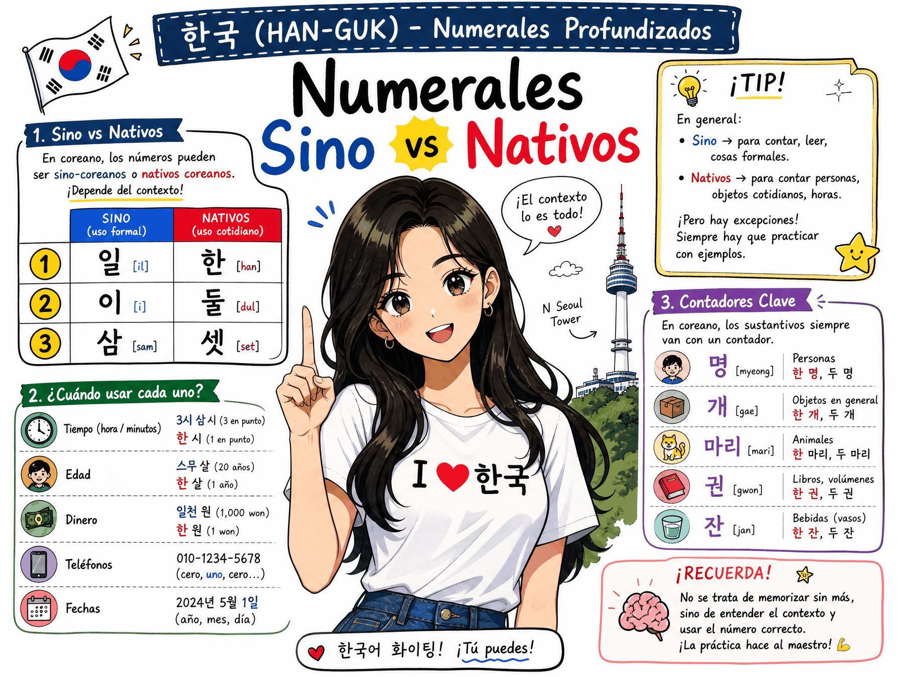 Numerales Sino vs Nativos