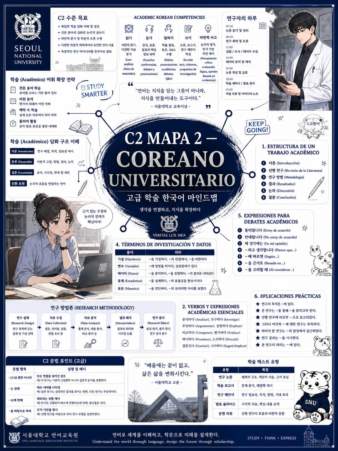 Lenguaje Académico