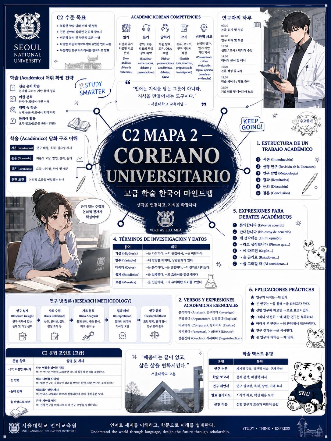 Lenguaje Académico