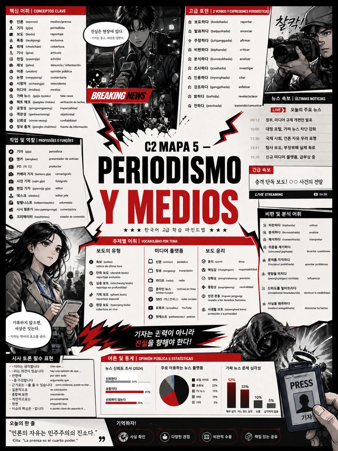 Periodismo