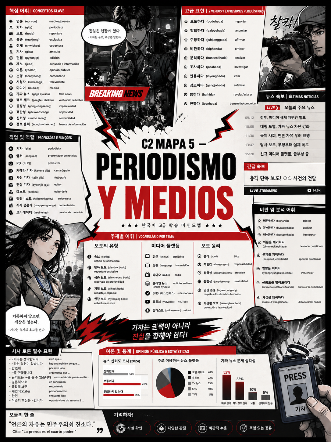 Periodismo