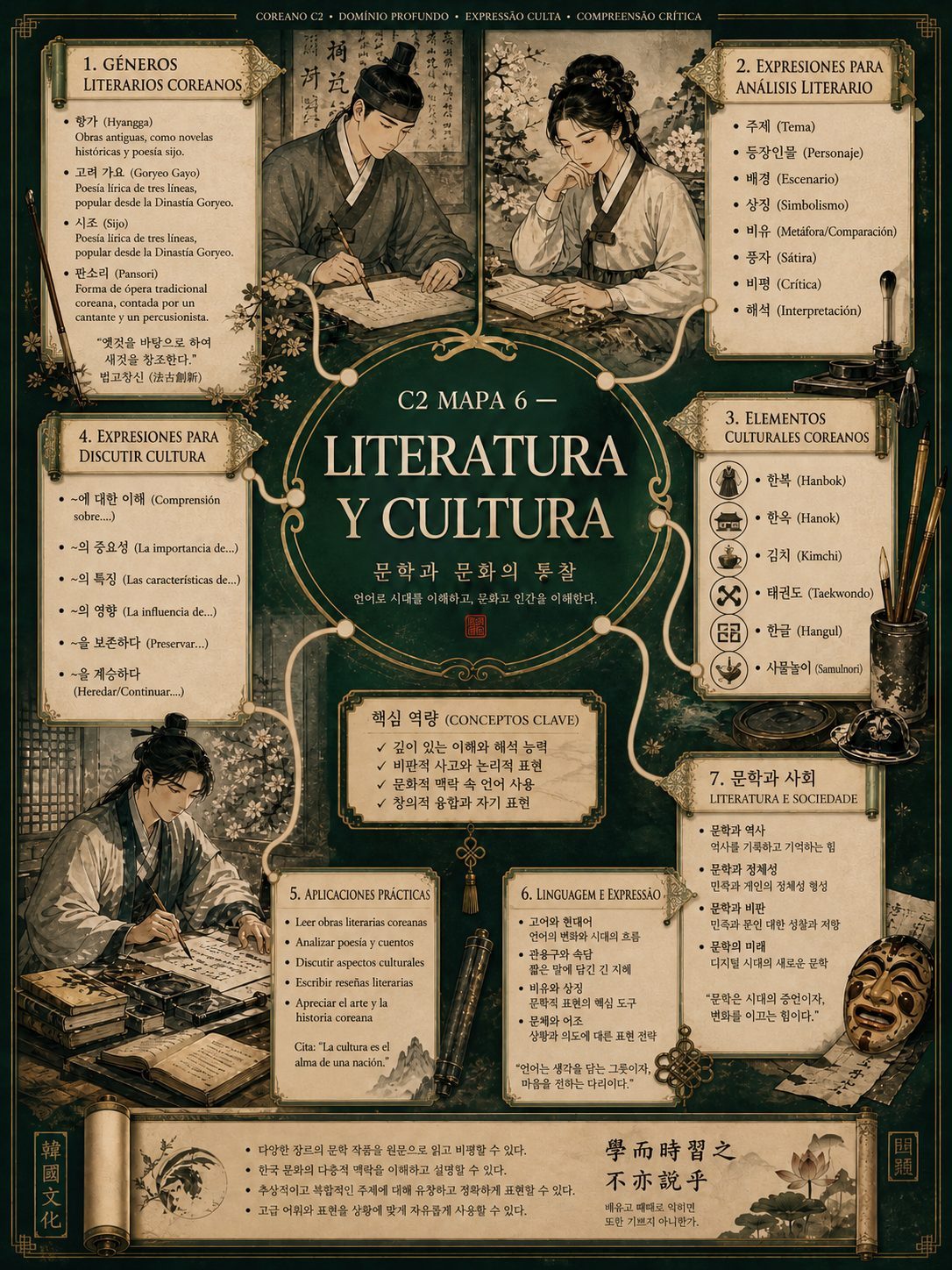 Coreano Literario