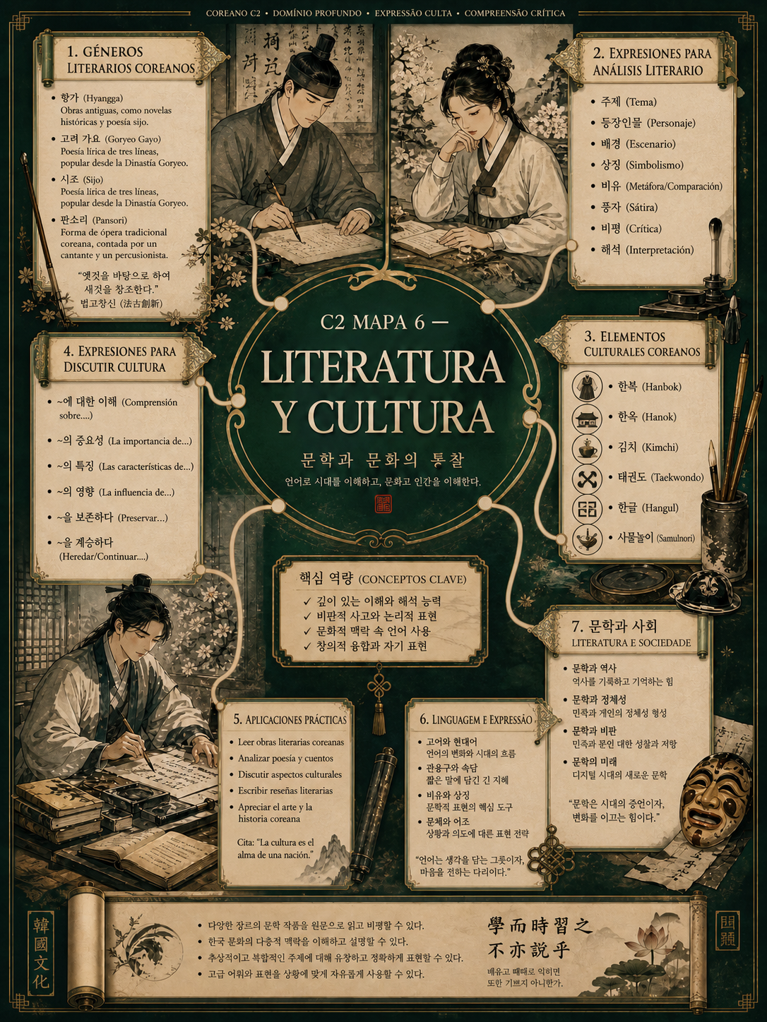 Coreano Literario
