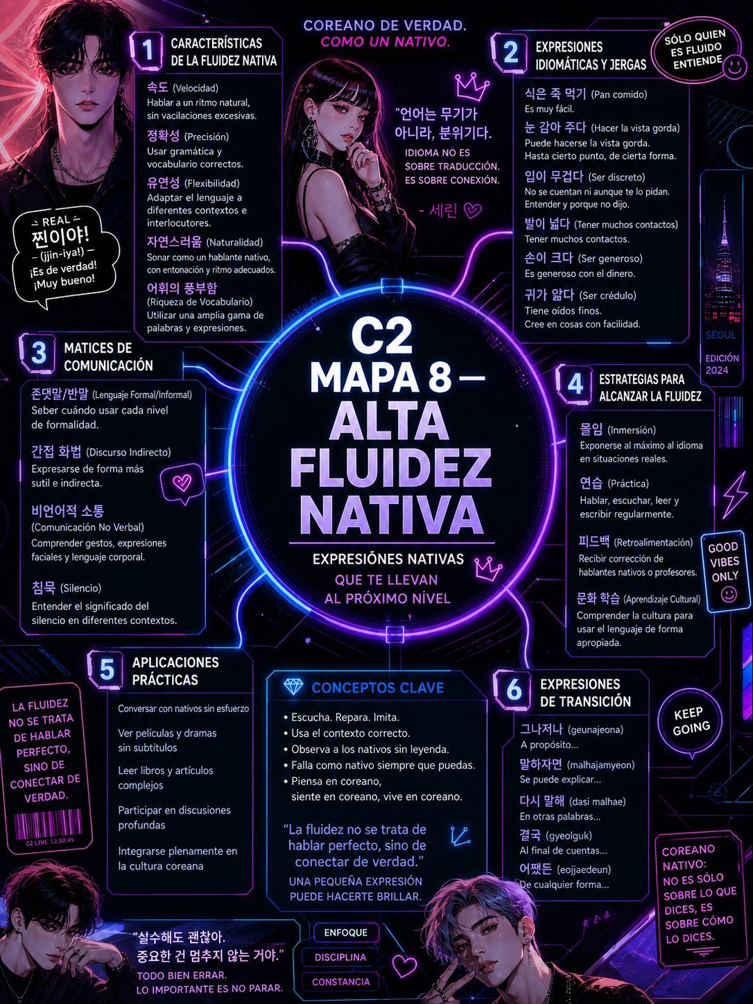 Fluidez Total