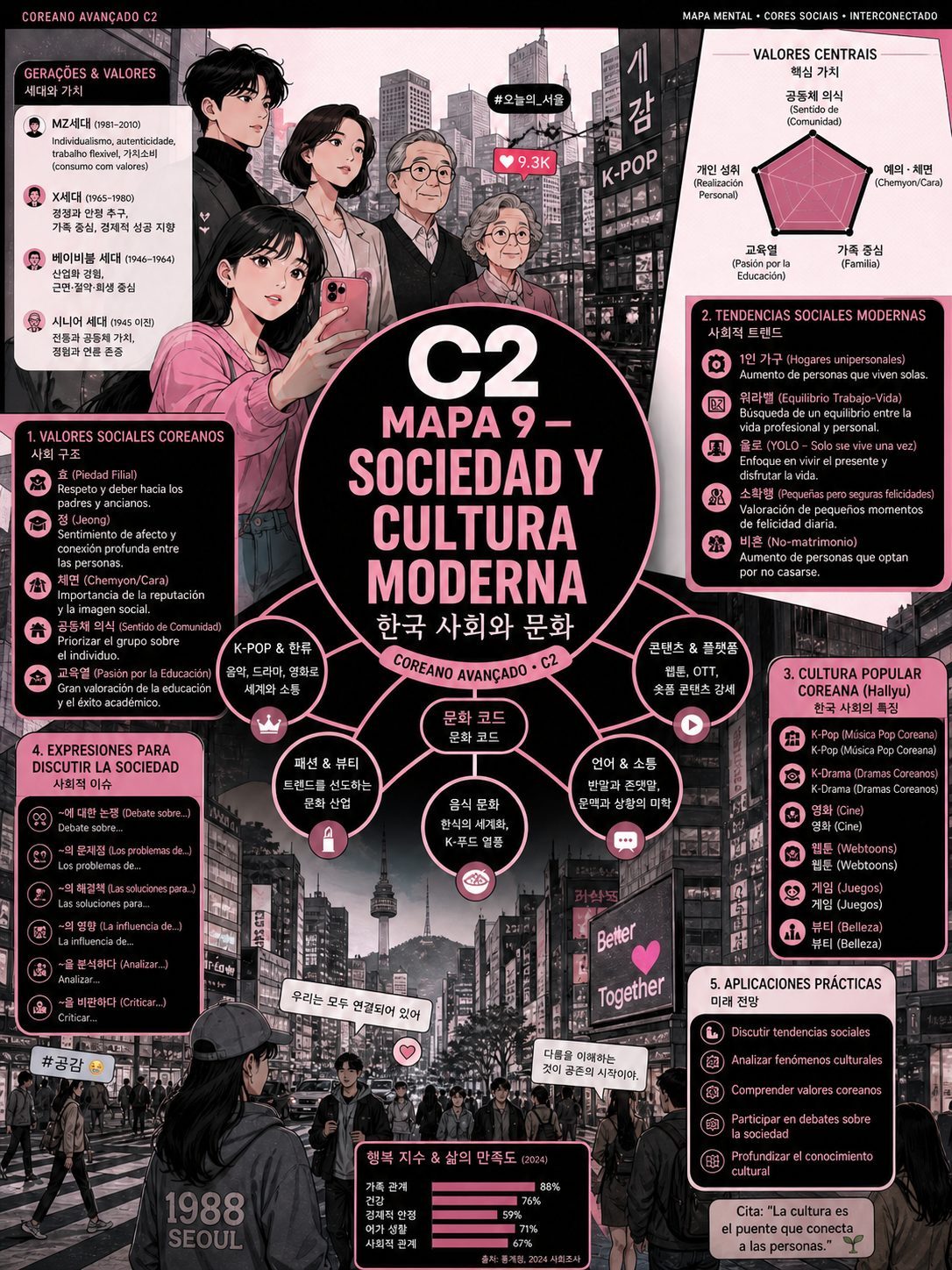 Sociedad