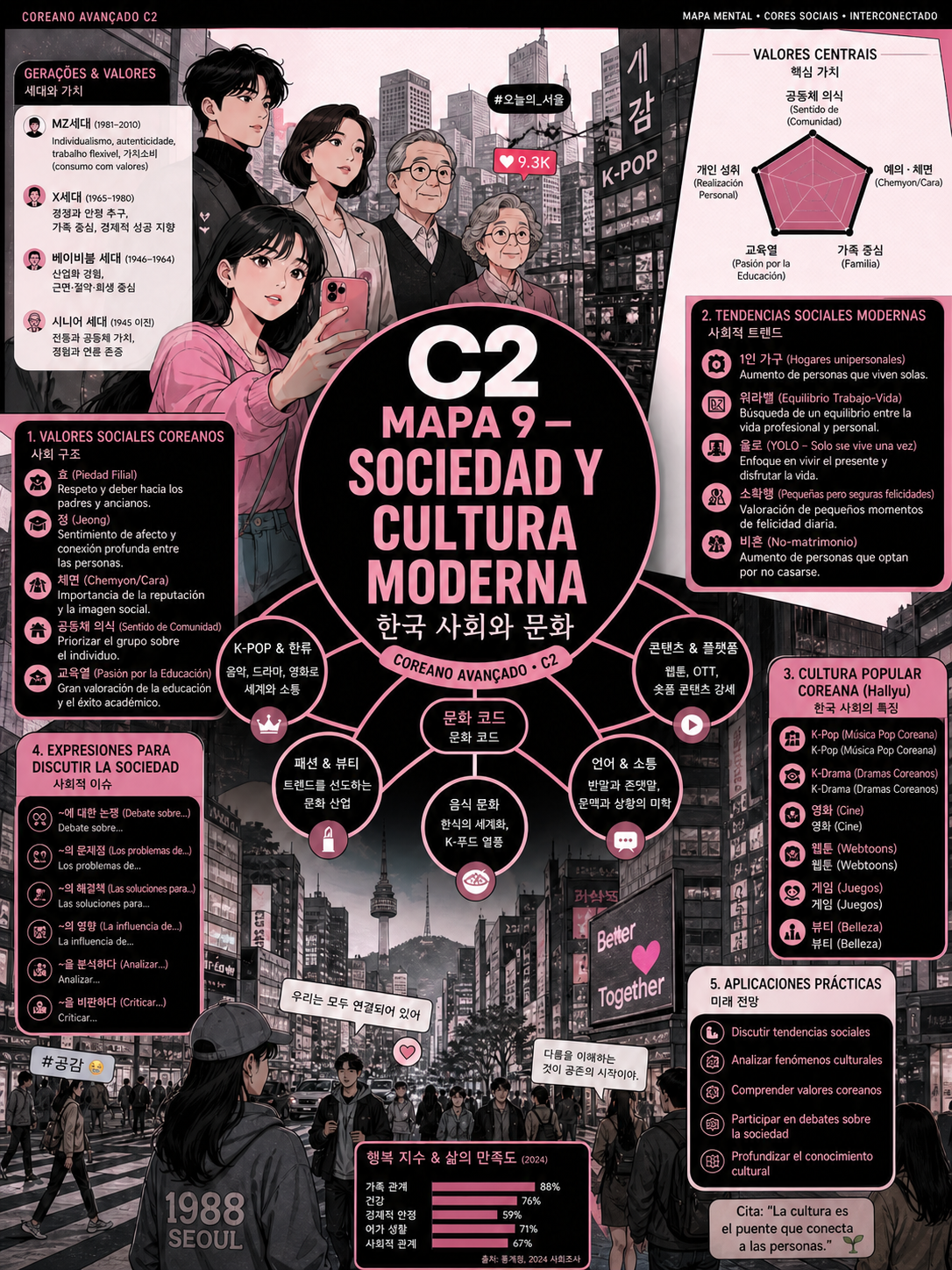 Sociedad