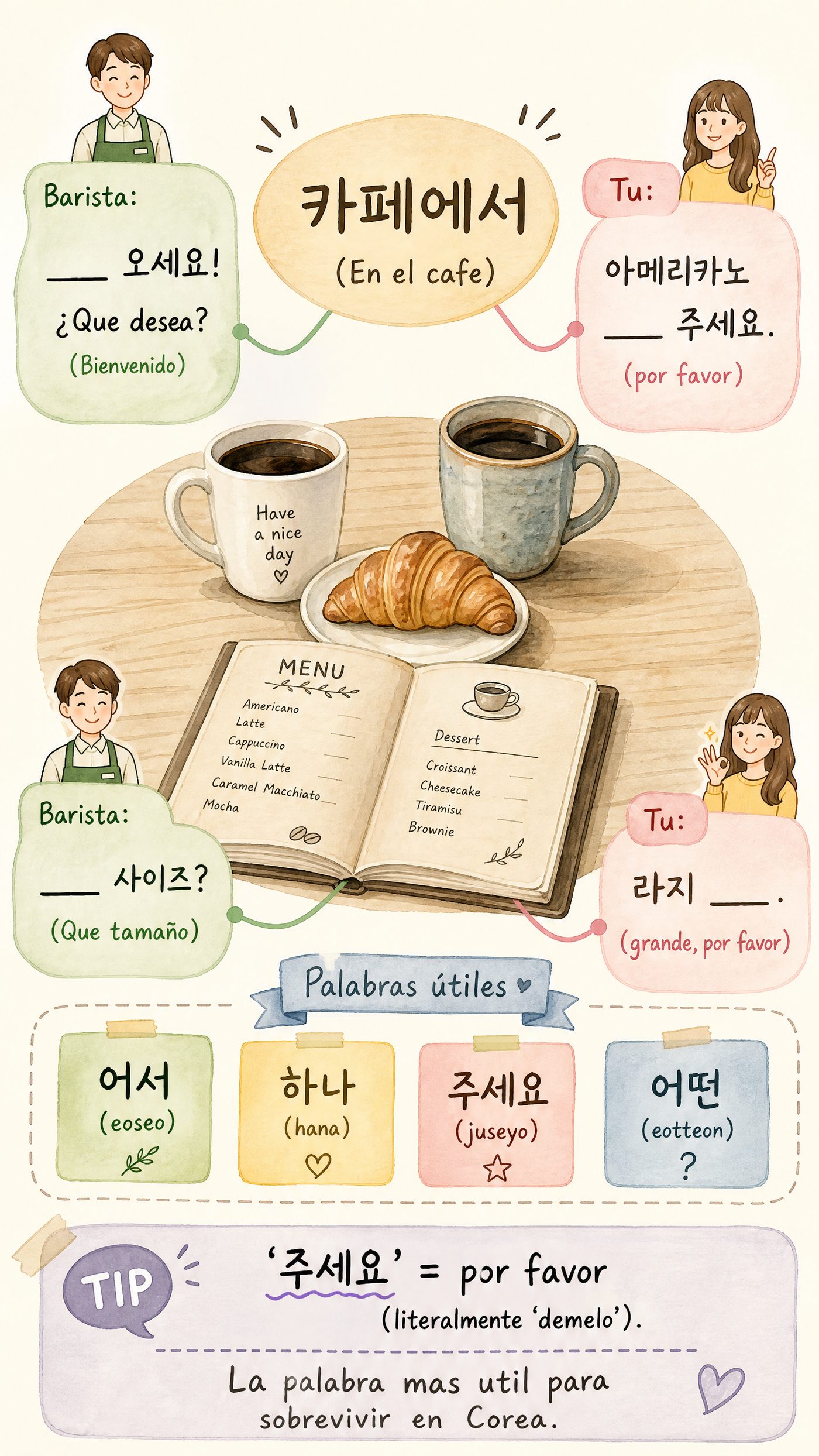 En el Café