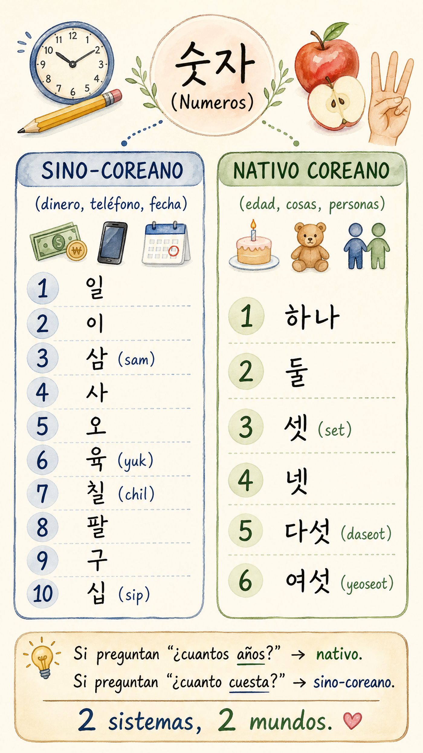 Números al Ritmo